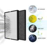 Filter kit for Philips FY1413/FY1410, 1000 Series Carbon & HEPA Air Purifiers - Front View