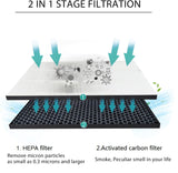 Filter kit for Philips FY1413/FY1410, 1000 Series Carbon & HEPA Air Purifiers - Top-Down View