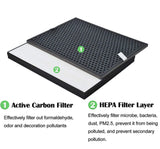 Filter kit for Philips FY1413/FY1410, 1000 Series Carbon & HEPA Air Purifiers - 45-Degree Angle