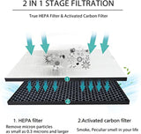 Filter kit for Philips FY1413/FY1410, 1000 Series Carbon & HEPA Air Purifiers - Rear View