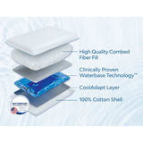 Mediflow Elite Premium Fiber Water Pillow 50 x 70 cm