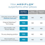 Mediflow Elite Premium Fiber Memory Foam Water Pillow 44 x 66 cm - Top-Down View