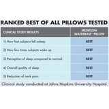 Mediflow Adjustable Waterbase Water Neck Pain Reduction Standard Pillow - 45-Degree Angle