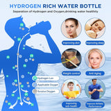 Portable 1.5L Rich Hydrogen Water Generator - Hydrogen Water Bottle with USB Charging - Side View