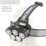 6 Modes LED Head Torch Induction Headlight Camping COB Infrared Strong Lights - Front View