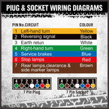 12V LED Trailer Tail Light Kit Pair Plug 7m 5 Core Wire 7 Pin Flat Plug Ute Set - Extra Image
