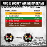 Trailer Tail Light Kit Pair Plug 7m 5 Core Wire Turn Signal 7 Pin Flat Plug Set - Extra Image