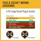Trailer Cable 50M X 5 Core Wire Cable Automotive Boat Caravan Truck Coil V90 PVC - Rear View