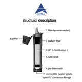 Aimex Water Purification Straw Equipment For Outdoor Activity - Top-Down View