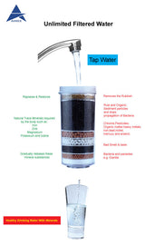 Aimex 16L Water Purifier + 3x 8-Stage Filters - Rear View