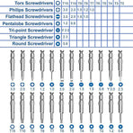 25 in 1 Precision Screwdriver Set Mini Repair Tool Kit for Phone Glasses Watch