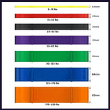 Heavy Duty Resistance Yoga Band Loop Exercise Fitness Workout Band Gym Band - Red 15-35 lbs (13mm*2080mm) - Close-Up Angle