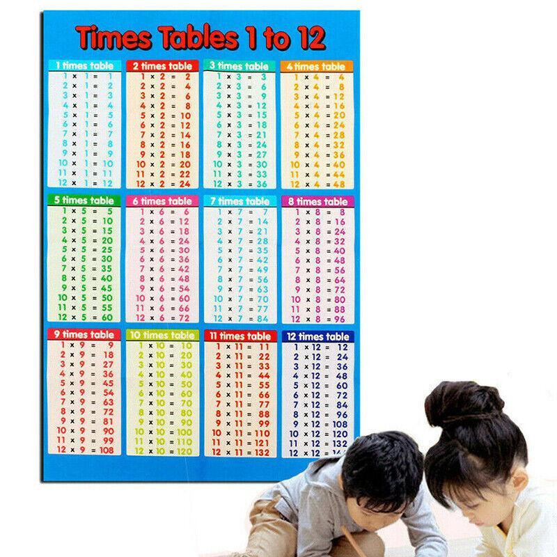 Multiplication Educational Time Tables Maths Wall Chart Poster for Learning - L - 53*35CM