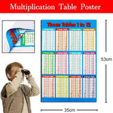 Multiplication Educational Time Tables Maths Wall Chart Poster for Learning - S - 25*20CM - Side View