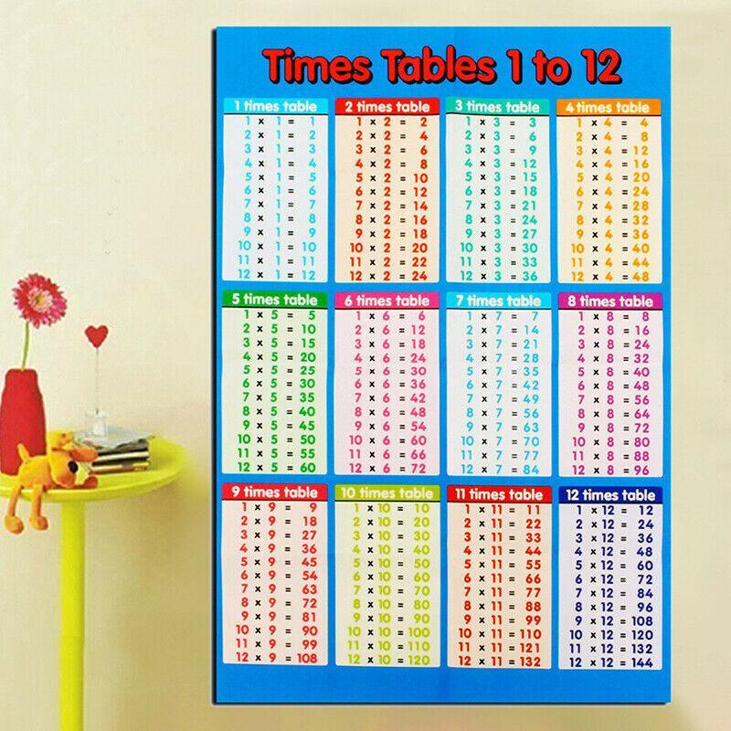 Multiplication Educational Time Tables Maths Wall Chart Poster for Learning - S - 25*20CM