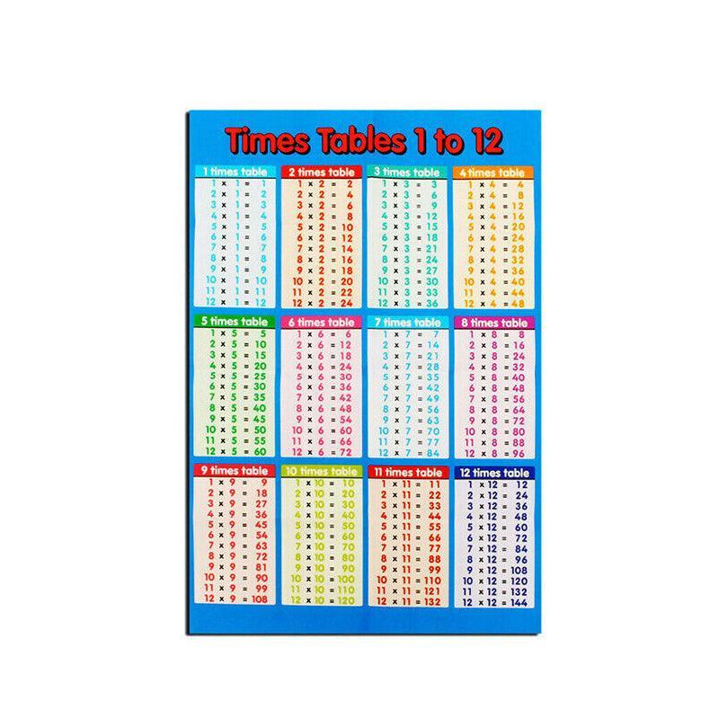Multiplication Educational Time Tables Maths Wall Chart Poster for Learning - S - 25*20CM