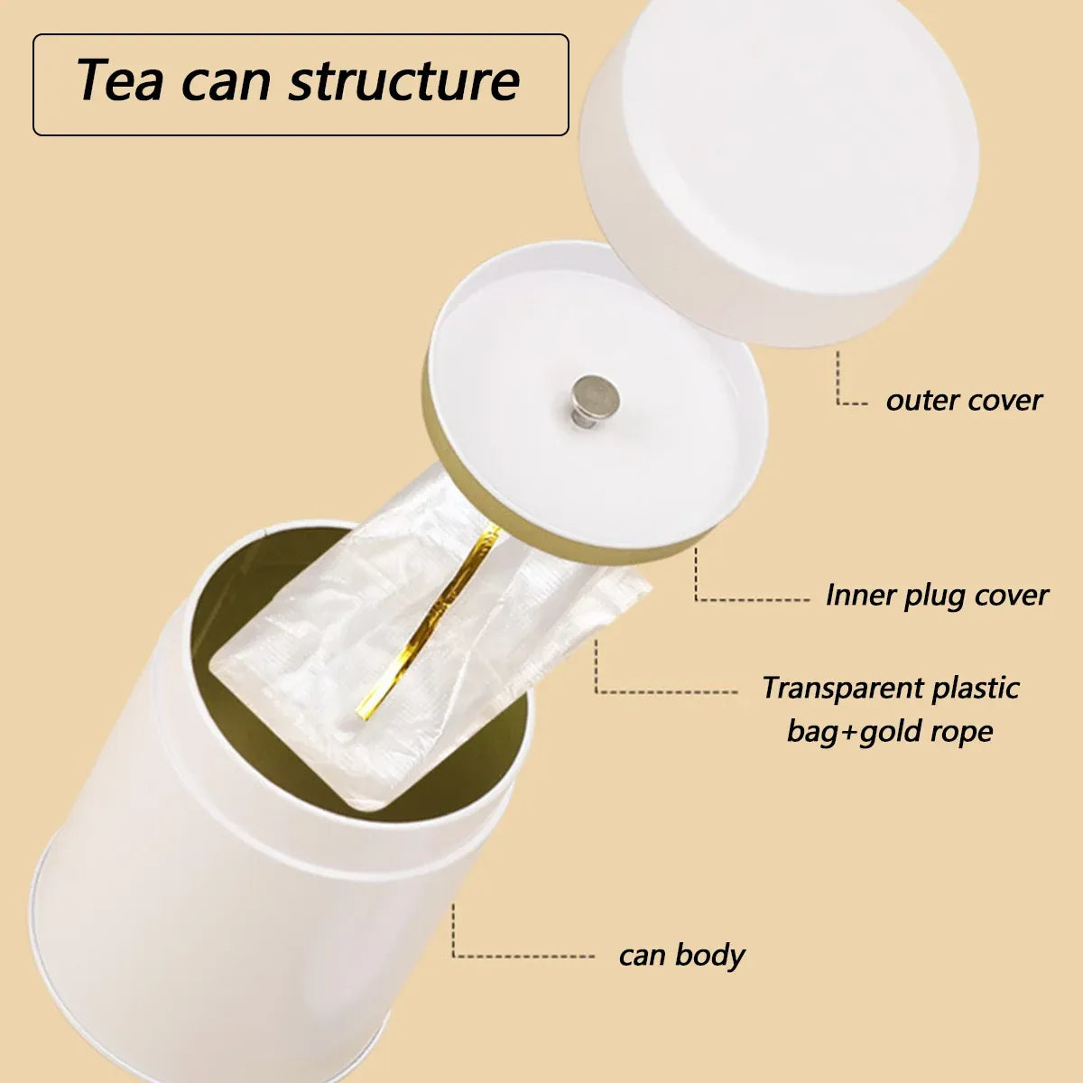5PCS Tinplate Tea Tins Airtight Storage Container for Coffee Tea Sugar