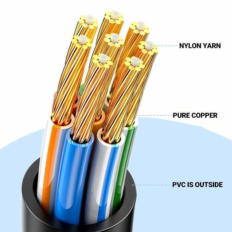 10M 20M 30M 50M Ethernet Cat6 LAN Cable 1000Mbps - 20M