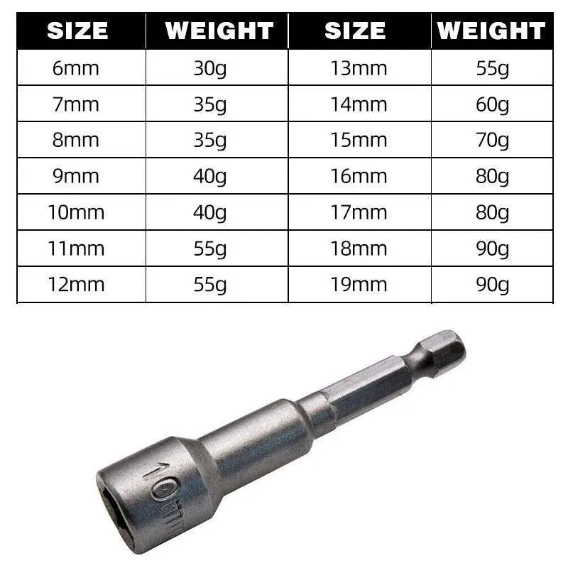 14 Pcs Magnetic Hex Socket Nut Driver Set, 1/4 Inch Hex Shank, 6-19mm