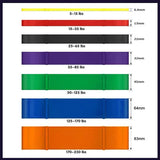 Heavy Duty Resistance Yoga Band Loop Exercise Fitness Workout Band Gym Band - Orange 170-230 lbs (83mm*2080mm) - Close-Up Angle