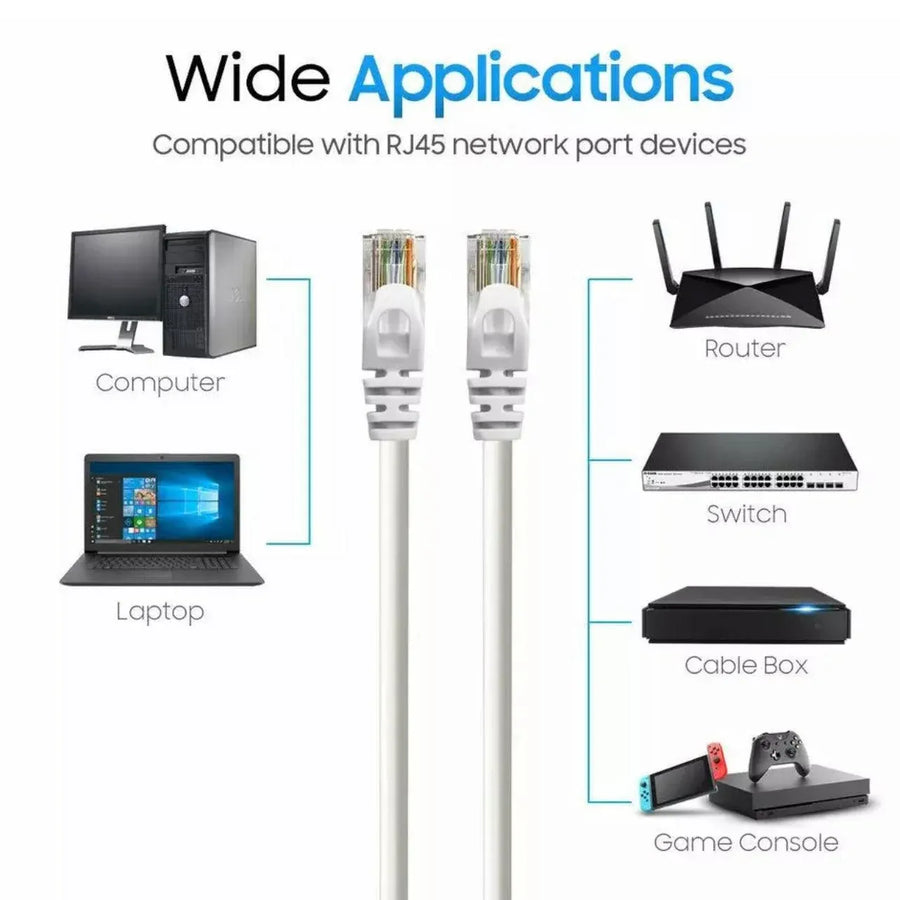 Fast Ethernet Network Cable CAT6 1000Mbps Internet RJ45 1 2 3 10 15 20 30 50m - 15M