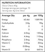 Fast Acting Glucochews | Raspberry | 6 tubes of 10 chews - Front View