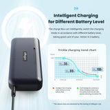 Fast Charge Charger for Sports Camera Accessories - Magisn