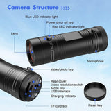 Hd Action Camera for Outdoor Activities - Helmet Mount - Close-Up Angle