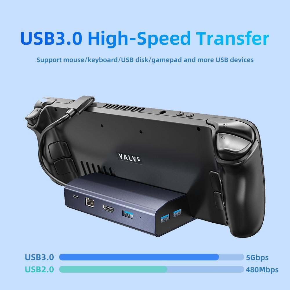 6-in-1 Steam Deck Expansion Dock with 4k Hdmi Output