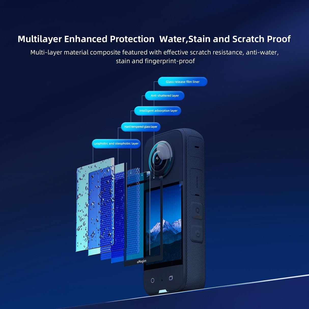 Tempered Film Protection for Insta360 X3 Sports Camera - 1 Set - 1Set