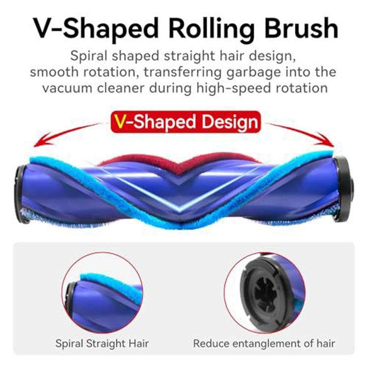 Universal Dust Display Brush Head For Vacuum Cleaners Direct Drive Full Range - For Dyson V7 V8 V10 V11 V12 V15