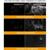 Digital Hunting Safety Camera with Handle and Hd Monitoring - Close-Up Angle