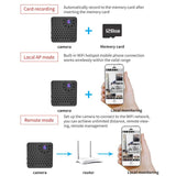 1080P Hd Wifi Mini Security Camera With Wide Angle Motion Detection Night Vision & Tf Card Support - Rear View
