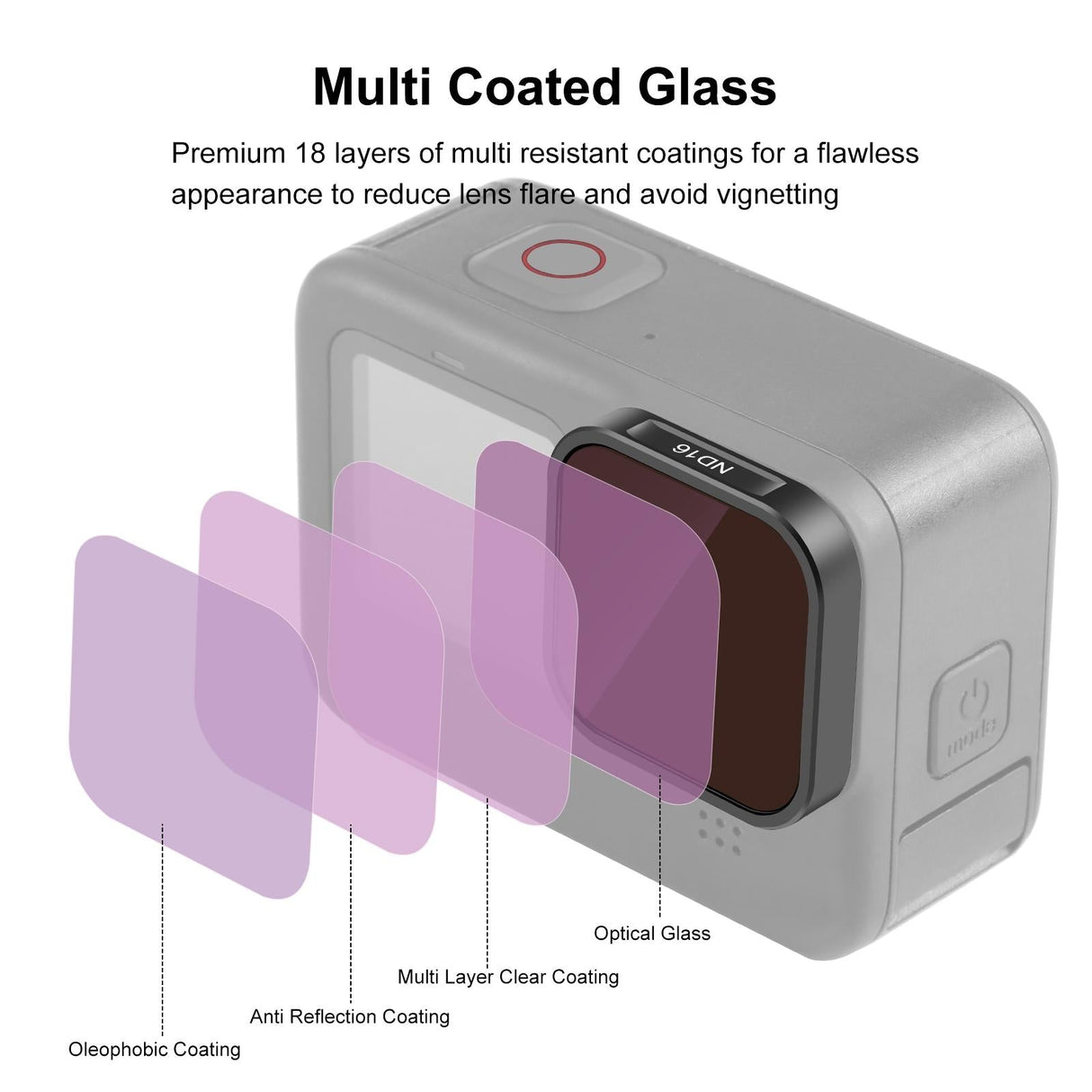 Universal Action Camera Lens Filter for Gopro Hero Models
