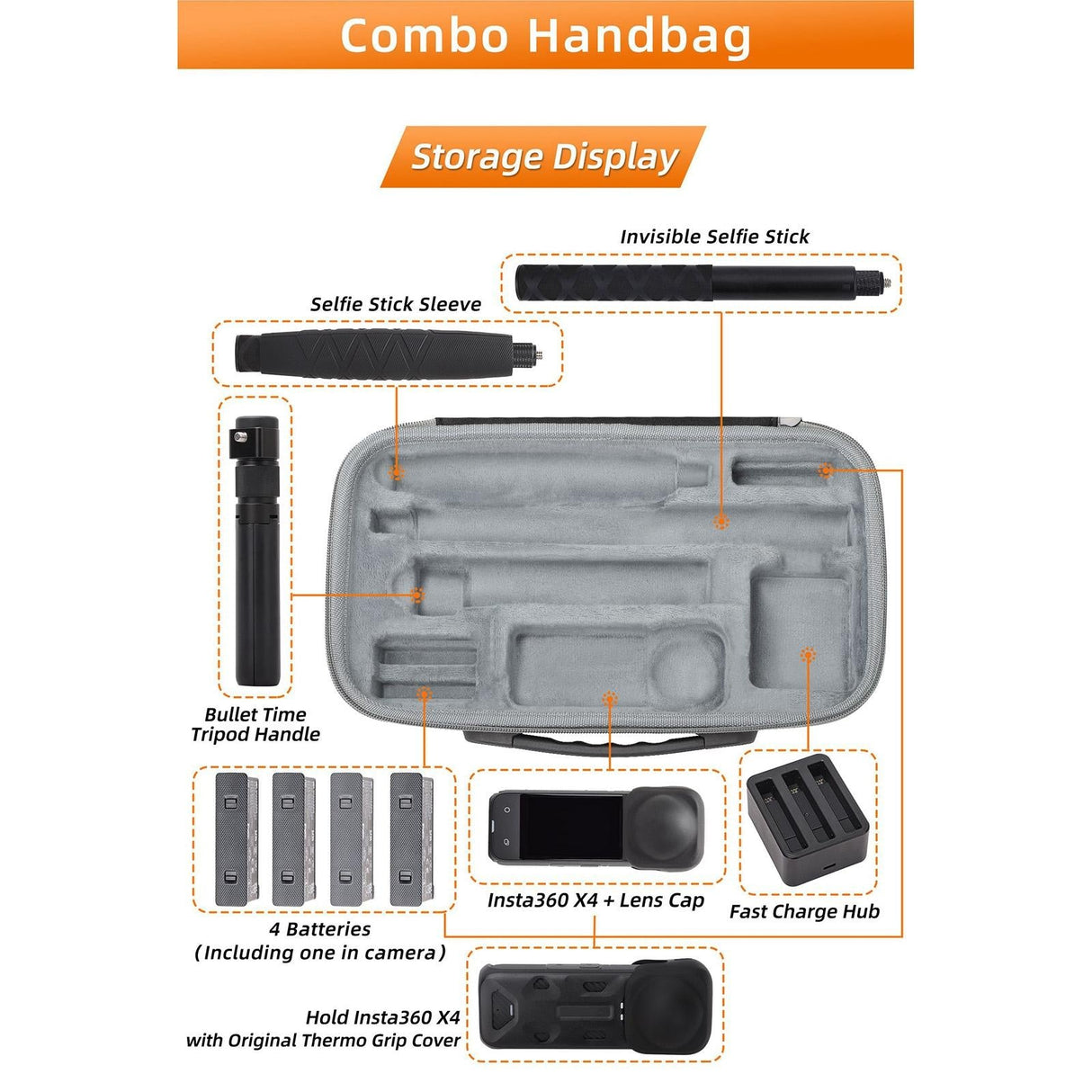 Insta360 X4 Sunnylife Mini Camera Bag for Carrying Model X4-b812 - X4-B816 Combo Bag
