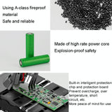 Extra Battery for Dyson V6 Handheld Vacuum - Replacement - V6 2.2Ah - Rear View