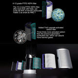 Compatible Air Purifier Filter for Dyson Tp04 / Dp04 / Hp04 - Rear View