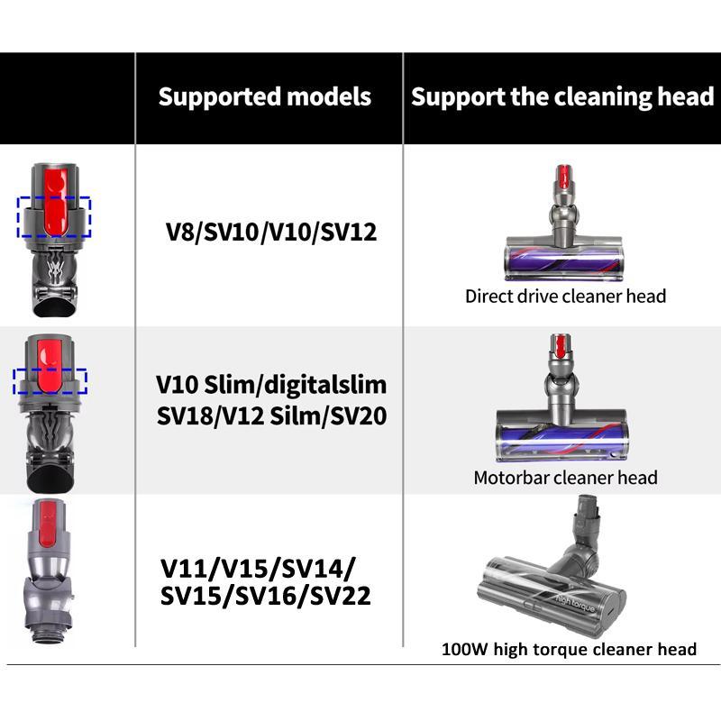 Vacuum Cleaner Repair Parts Suction Head Connector Power Interface - For Dyson V10 Slim / V12 Slim Direct Drive