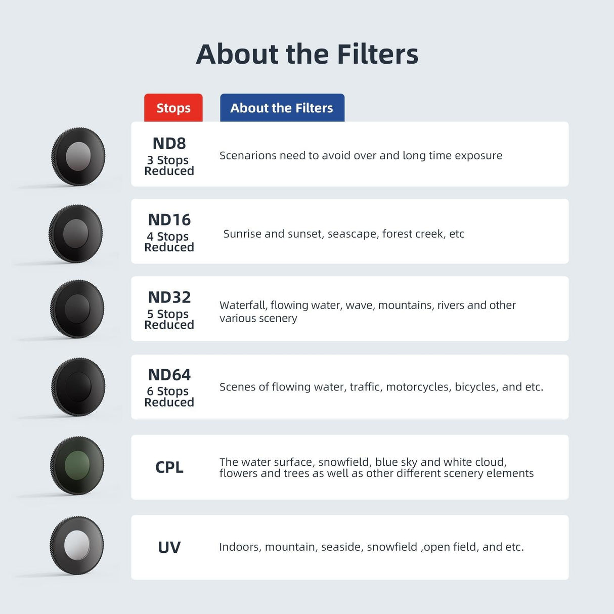 Waterproof Filter for Dji Action 4 Sports Camera - Cpl - Nd8+Nd16+Nd32+Cpl