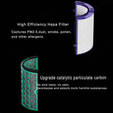 Complete Hepa Filter Set for Dyson Air Purifiers - Top-Down View