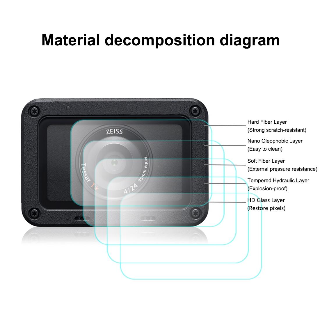 Flexible Anti-fingerprint Film for Sony Rx0 Ii / Rx0