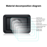 Flexible Anti-fingerprint Film for Sony Rx0 Ii / Rx0