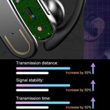 Wireless Bluetooth Earphones with Magnetic Charging Case & Digital Display - 45-Degree Angle