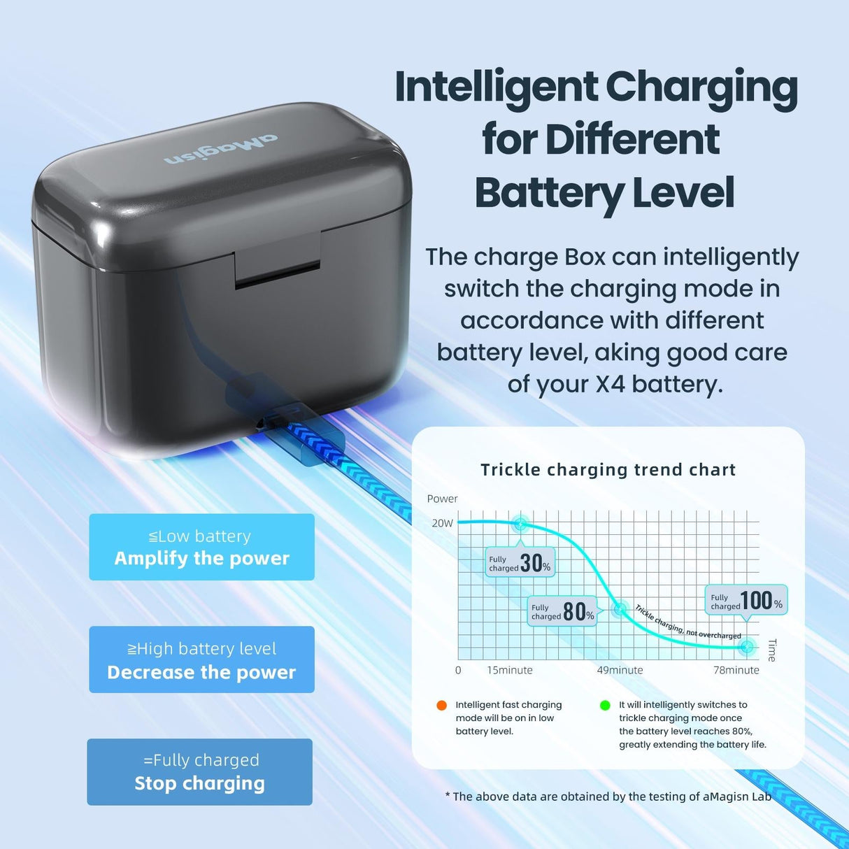 Fast Charge Battery Box for Sports Camera Accessories