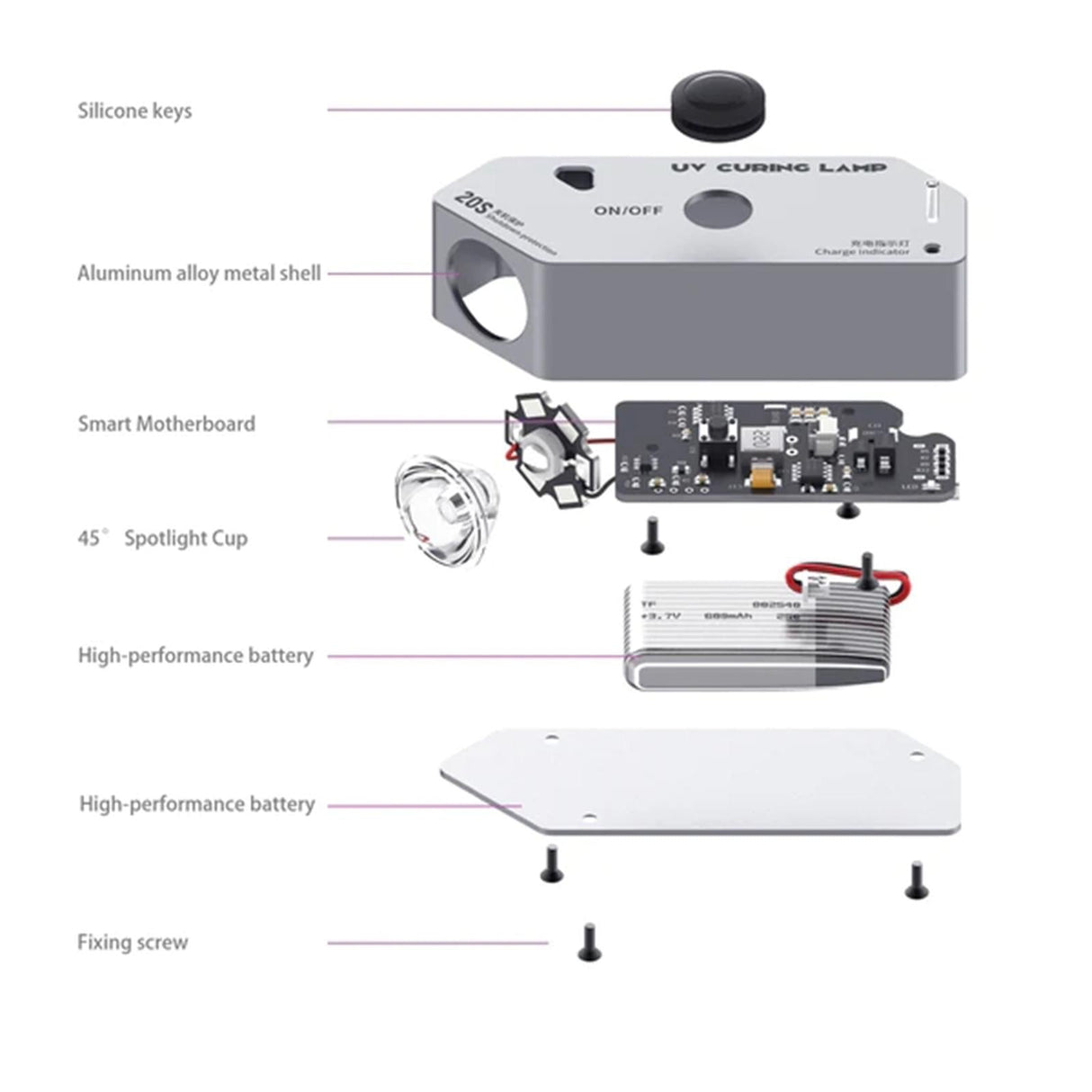 High Power Portable Uv Curing Lamp for Oil and Glue