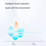 Adjustable Wireless Bluetooth Earphones with Noise Reduction - T35 Ows - Black