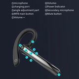 180 Degree Rotating Bluetooth 5.0 Wireless Earphones with Noise Cancellation and Mic - Close-Up Angle