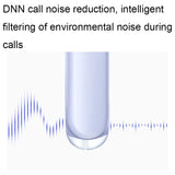 Wireless Bluetooth Earphones with Noise Reduction for Calls and Music - Semi-in-ear Design - White - Extra Image