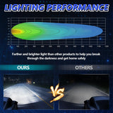 6 - Inch Flood Mixed Luminous Anti - Glare Lens Long Strip Light - Close-Up Angle