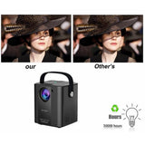 C500 Portable Mini Led Home Hd Projector - White Same Screen Version - Top-Down View